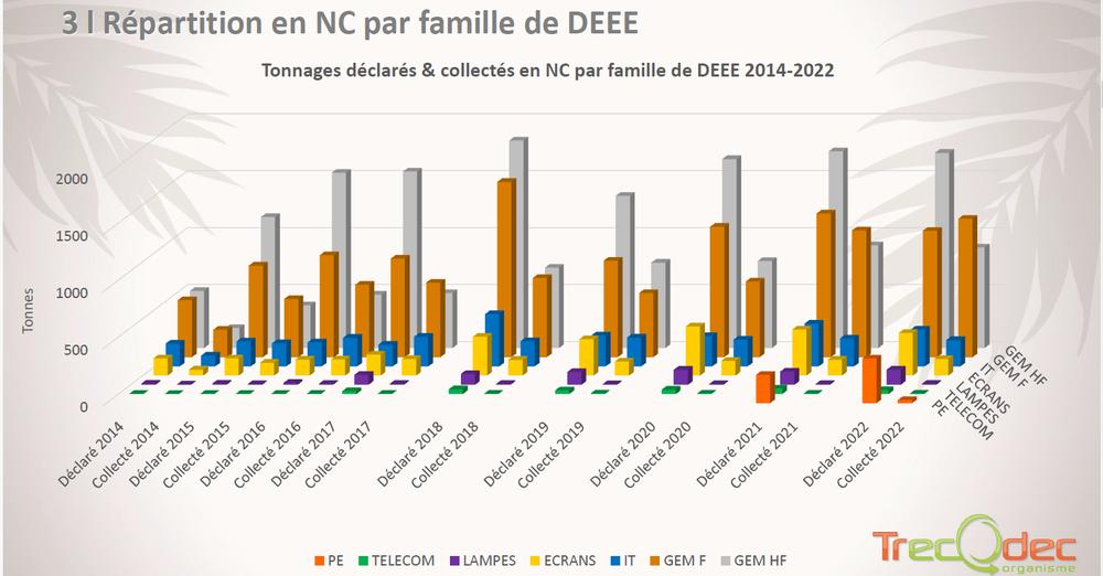 Appel à signer une pétition pour la mise en place d’un indice de réparabilité de l’électroménager vendu en Nouvelle-Calédonie